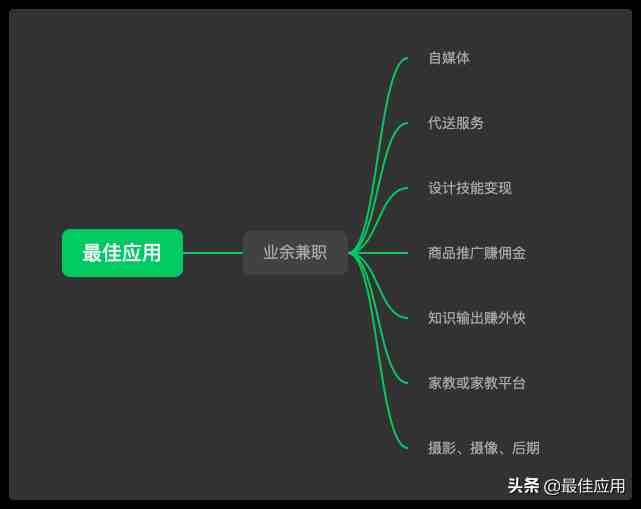 正规手机兼职平台免费(正规接单赚佣金的平台)-第1张图片 正规手机兼职平台免费(正规接单赚佣金的平台)-第1张图片
