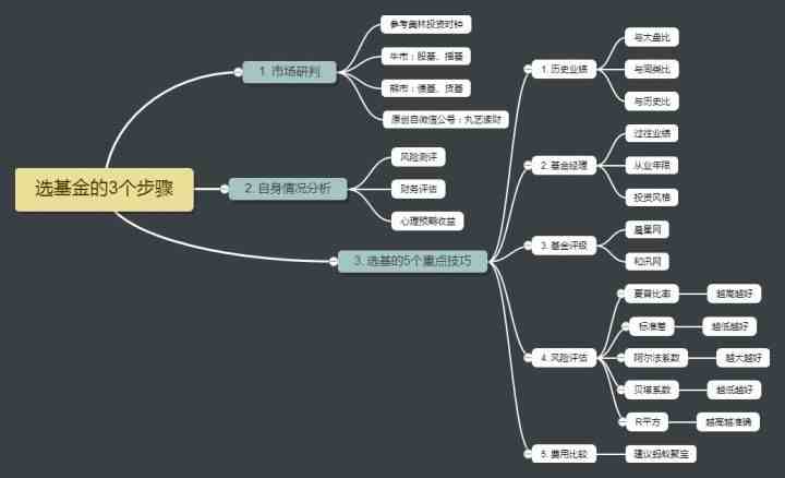 基金怎么玩才能赚钱(初学者如何投资基金)-第15张图片