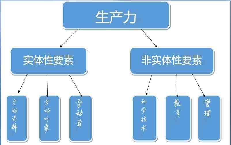 生产力和生产关系的矛盾（如何理解生产力和生产关系）-第1张图片