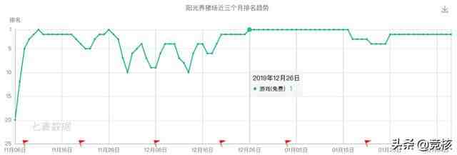 赚钱小游戏秒提现（赚钱游戏下载可提现）-第4张图片