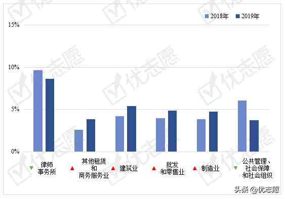 西南政法大学怎么样（西南政法大学就业率怎么样哪些专业就业稳定）-第1张图片