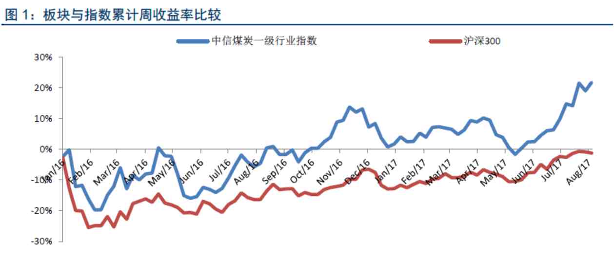 煤炭股票有哪些（煤炭股你需要知道的最强龙头全梳理）-第1张图片