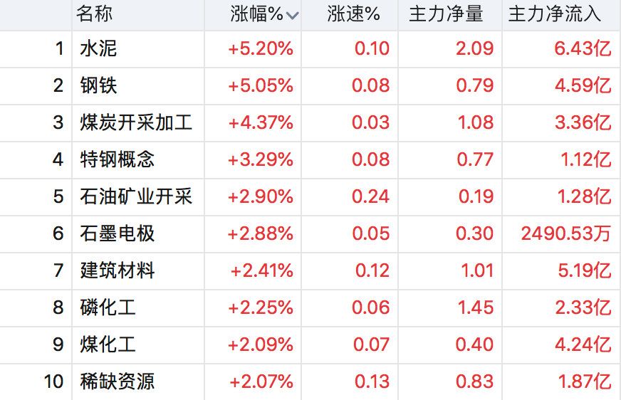 一二三级防护标准(黑色系暴涨,一手赚1万)-第1张图片 一二三级防护标准(黑色系暴涨,一手赚1万)-第1张图片