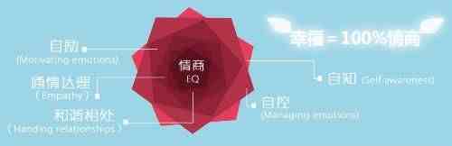 情商是什么意思（高情商有什么好处）-第2张图片