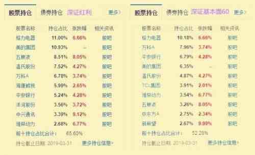 一万块基金一个月收益（收益排名前十的基金）-第5张图片