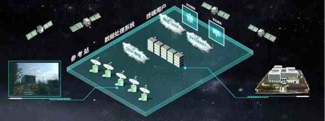 免费卫星定位找人（卫星定位下载安装）-第2张图片