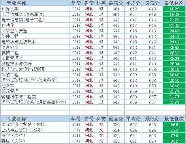 北京邮电大学怎么样（北京邮电大学为什么这么牛）-第5张图片