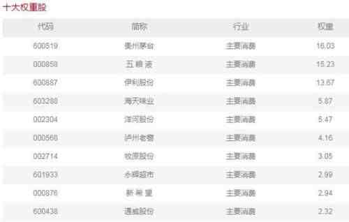 一万块基金一个月收益（收益排名前十的基金）-第2张图片