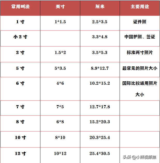 一寸照片的像素是多少（寸照具体尺寸大小）-第1张图片