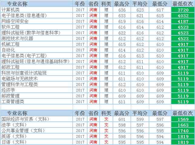 北京邮电大学怎么样（北京邮电大学为什么这么牛）-第4张图片