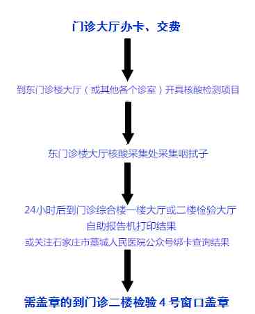 河北新增14例本土确诊和30例无症状（3例确诊病例行程轨迹公布，升为高风险地区）-第2张图片