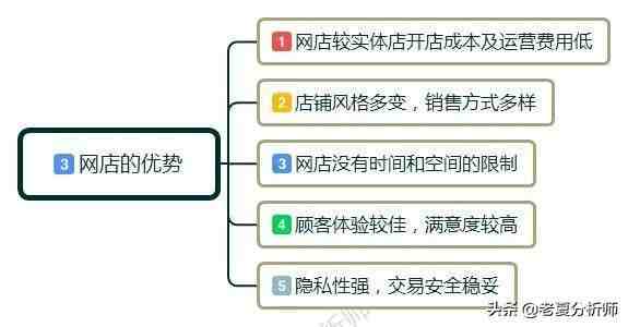 怎么开网店（开网店需要准备哪些东西呢？）-第3张图片