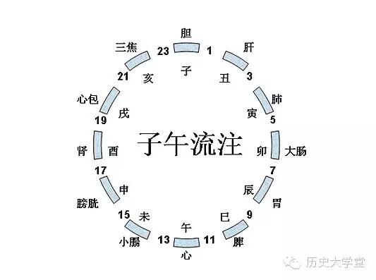 时辰对照表（十二时辰更对照表）-第1张图片