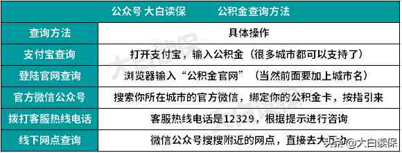 公积金怎么提取（教你怎么取住房公积金）-第1张图片