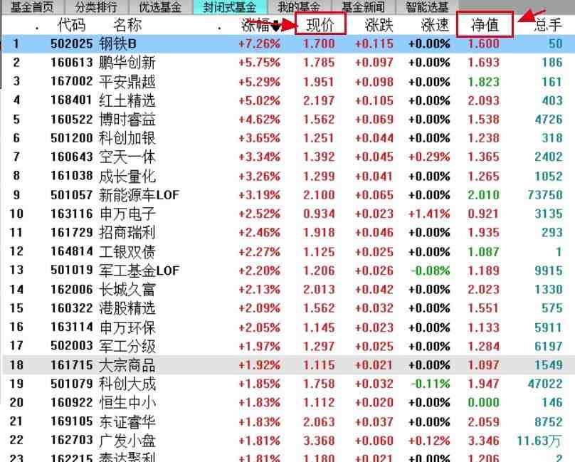 基金买入和卖出技巧（基金最好3点后卖出）-第2张图片