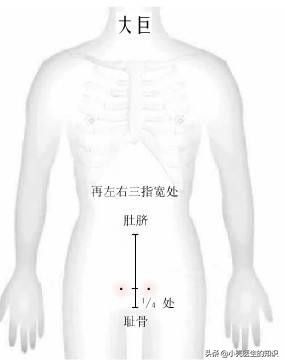 肚脐眼下方疼！（女性肚脐下面疼？）-第1张图片