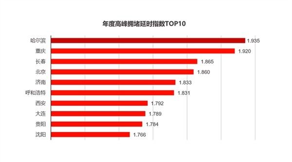 中国十大堵城排行!(中国最新十大堵城出炉!)-第1张图片