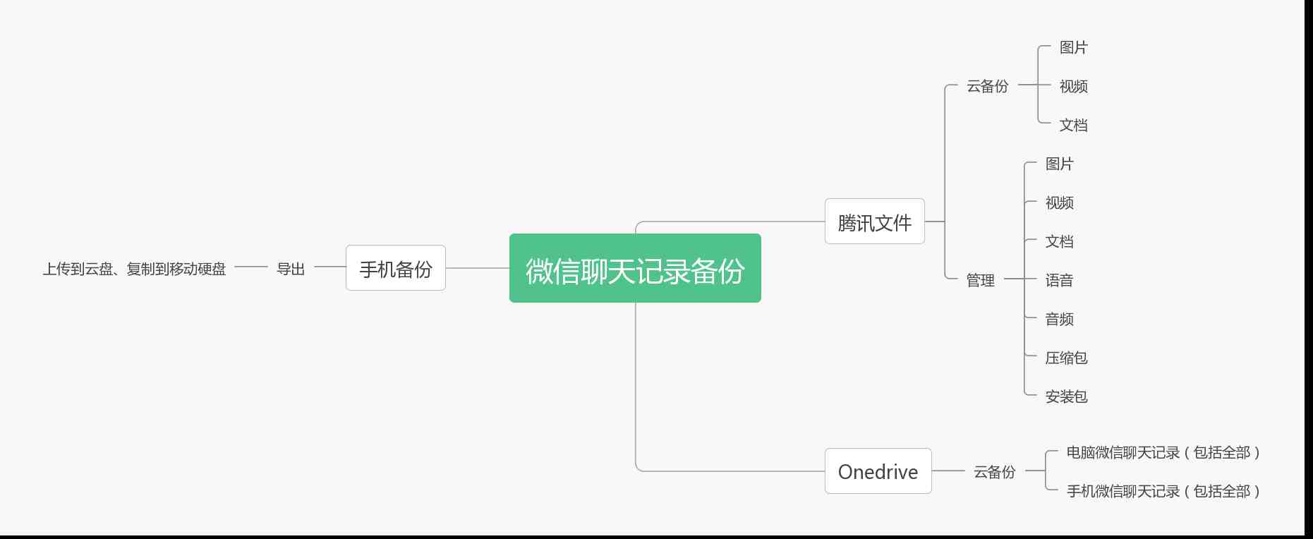 微信实时同步软件（能同步接收微信聊天记录）-第3张图片