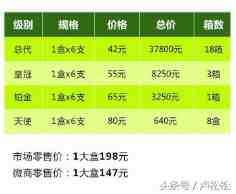 怎么样在网上赚钱（如何在网上操作项目赚钱的）-第2张图片