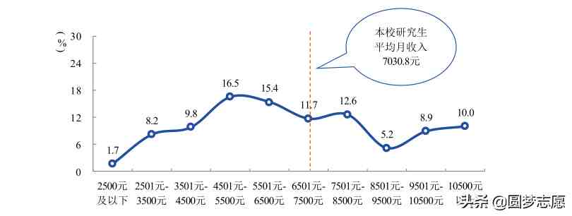 西安理工大学怎么样（西安理工大学什么专业好找工作）-第4张图片