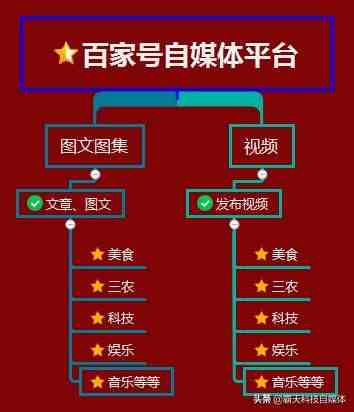 日赚500一天（最真实的兼职赚钱）-第4张图片