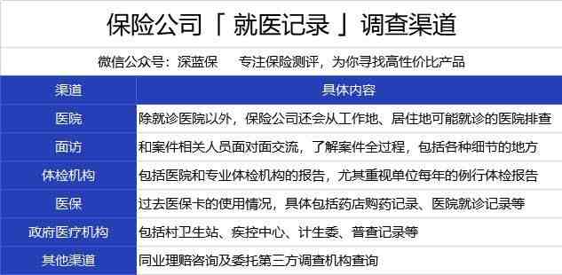 想调查个人隐私怎么查I(如何调查一个人所有资料)-第3张图片