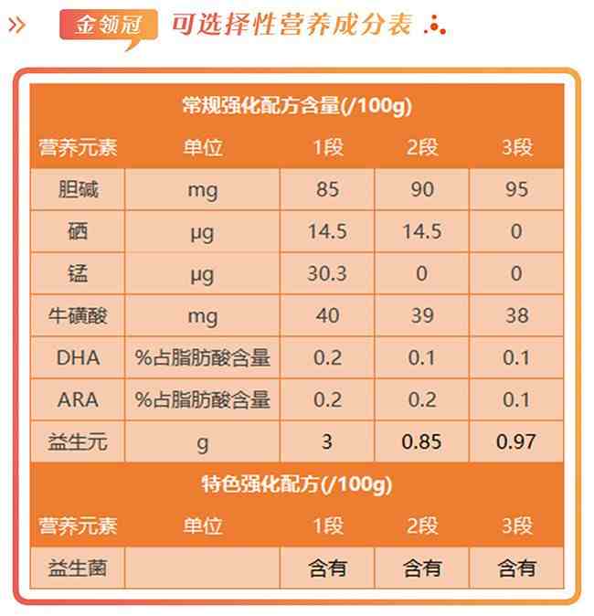 金领冠孕妇奶粉怎么样（伊利金领冠好不好值不值得买）-第2张图片