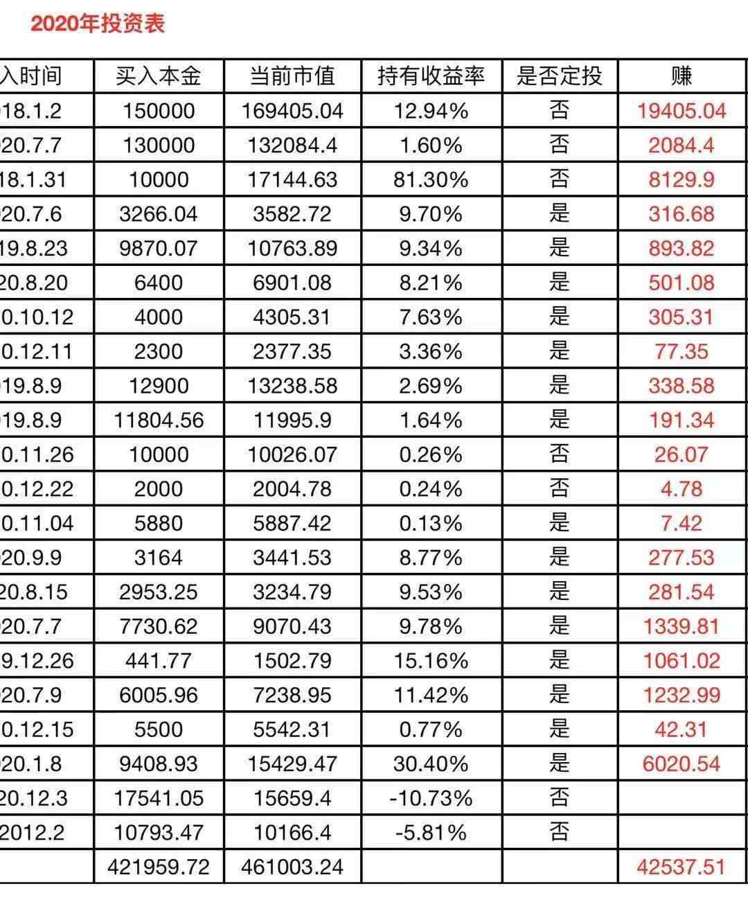 怎么理财最安全又赚钱（20万理财一年的收益4万）-第3张图片