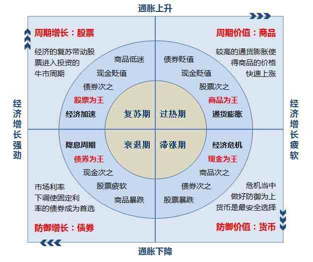 买基金新手入门（怎样买基金入门基础知识）-第2张图片