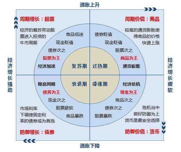 基金怎么玩才能赚钱(初学者如何投资基金)-第2张图片