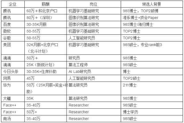 哪种专业就业前景好（就业前景最好的四类专业）-第2张图片