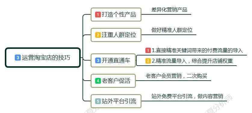 淘宝怎么开网店步骤（新手小白怎么开淘宝店）-第6张图片