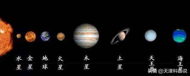 八大行星与太阳的距离（太阳系中离太阳最近的行星是哪个）-第2张图片