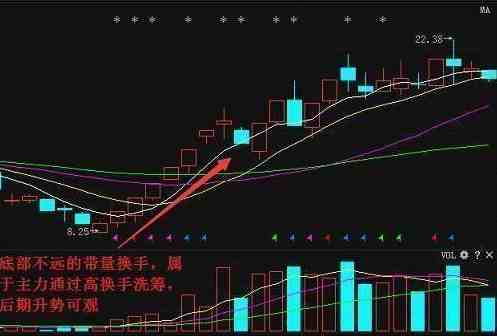 换手率高说明什么（换手率的高低往往意味着什么）-第1张图片