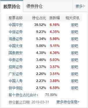 一万块基金一个月收益（收益排名前十的基金）-第6张图片