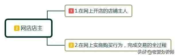 怎么开网店（开网店需要准备哪些东西呢？）-第2张图片