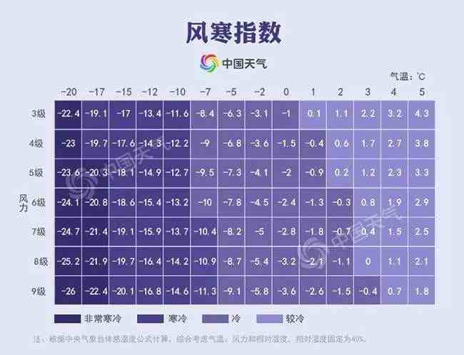 跨年寒潮将速冻全国（我们将面对怎样的冷雪最南下到哪）-第3张图片