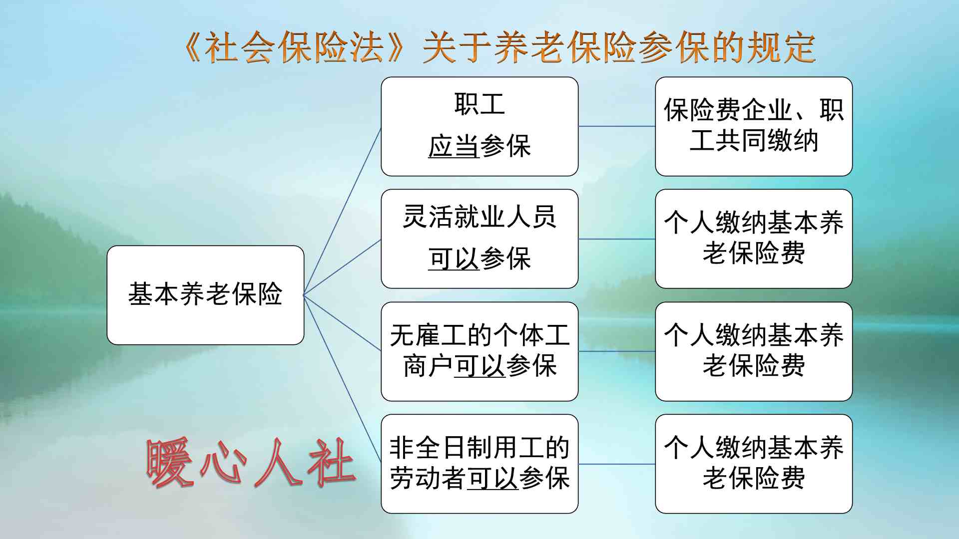 养老保险怎么买最划算（养老保险怎么缴费最划算）-第1张图片