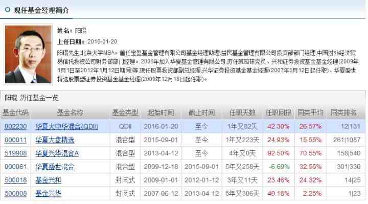 买基金新手入门（怎样买基金入门基础知识）-第7张图片