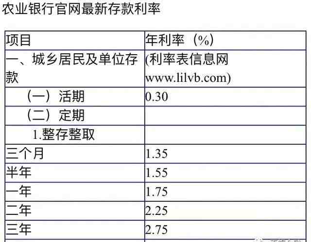 农行活期存款利率（农业银行存款怎样存款利率高）-第1张图片