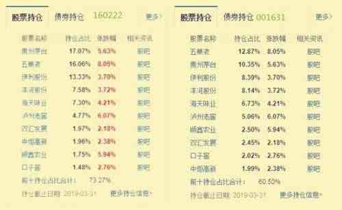 一万块基金一个月收益（收益排名前十的基金）-第3张图片