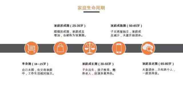 初学理财从哪里开始（零基础理财）-第2张图片