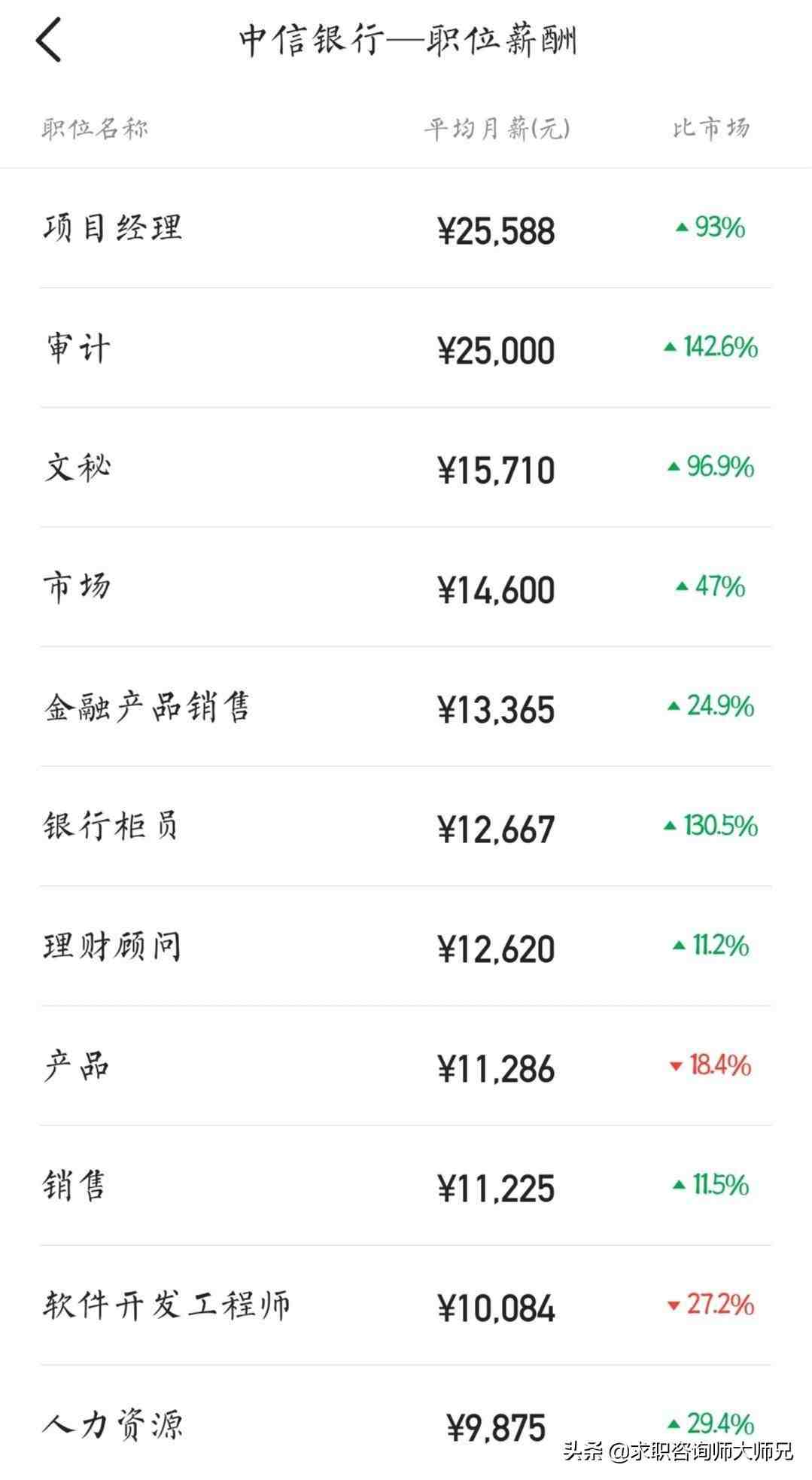 中信银行怎么样（中信银行的薪资待遇究竟如何）-第3张图片