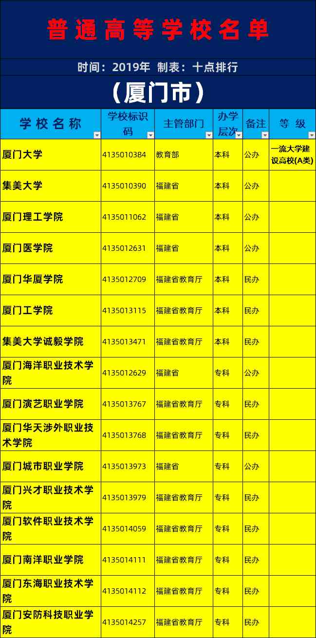 厦门有哪些大学（2019年厦门市大学名单一览）-第1张图片