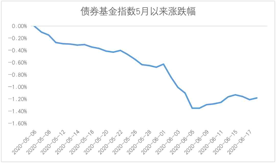 基金是怎么赚钱的（基金是如何盈利的）-第4张图片