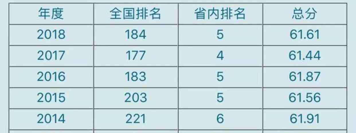东北电力大学怎么样（东北电力大学全国排名如何）-第1张图片