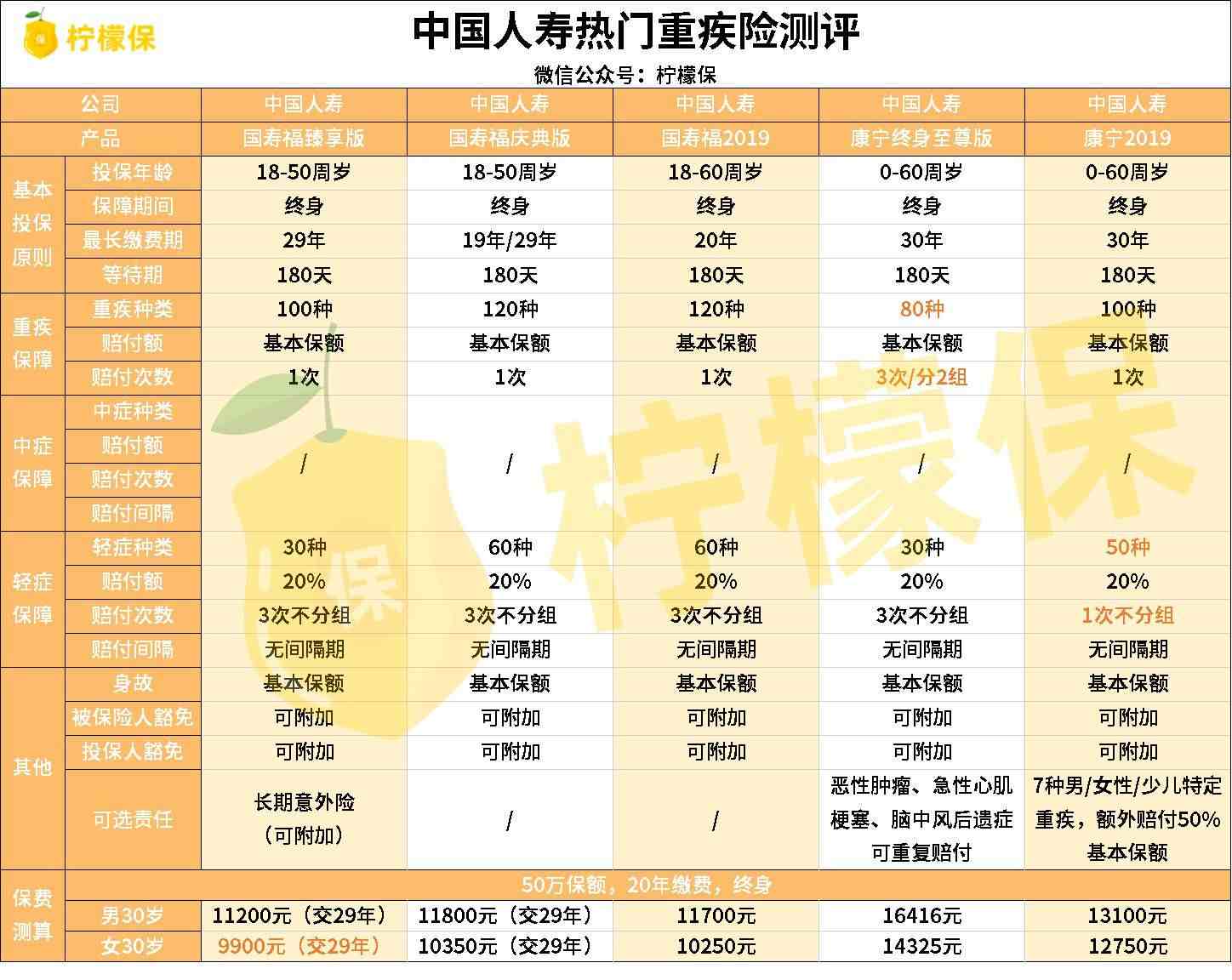 中国人寿保险怎么样（中国人寿保险的重疾险如何）-第1张图片