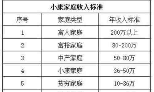 小康的标准（一个家庭月入多少算小康家庭）-第2张图片