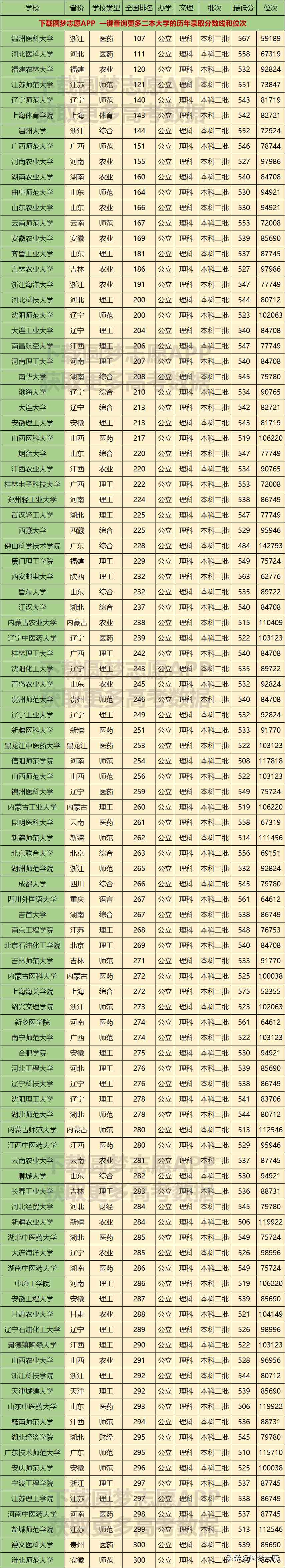 二本大学有哪些学校（全国二本大学排名）-第2张图片