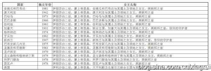 英联邦国家有哪些（英联邦与英联邦王国有什么区别）-第3张图片